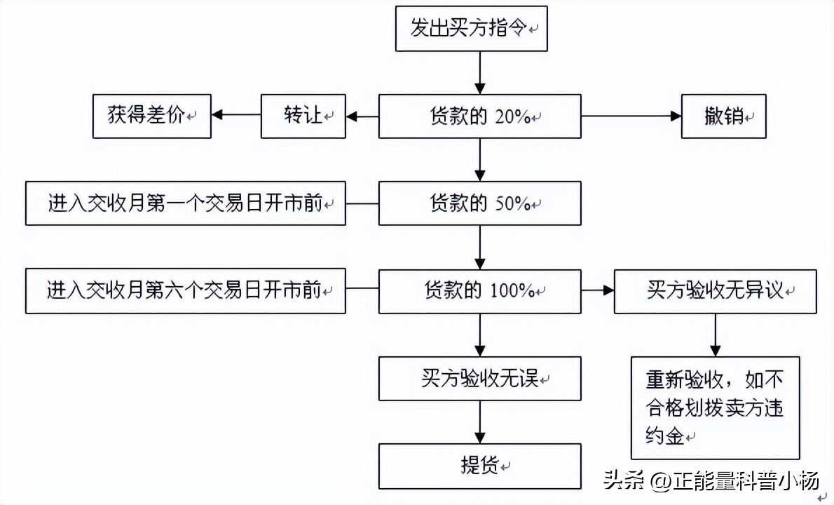 股票开户流程_股票交易软件使用教程_股票杠杆交易
