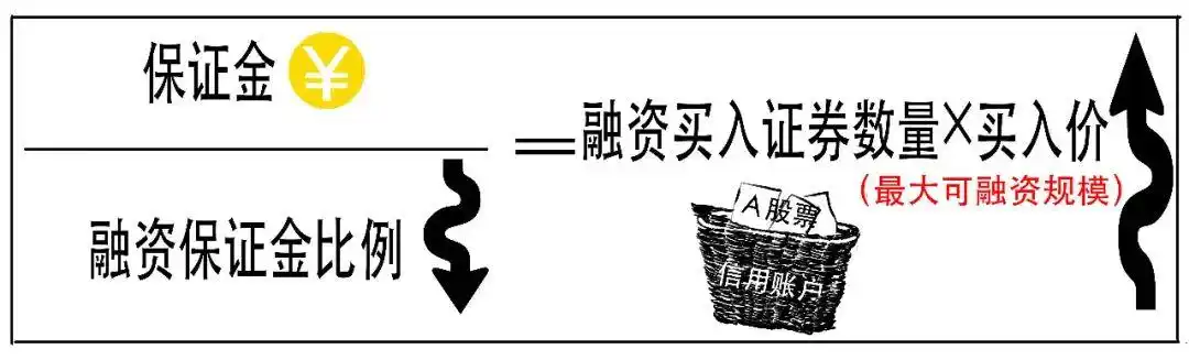融资融券是什么意思_融资融券是什么_融资交易如何操作