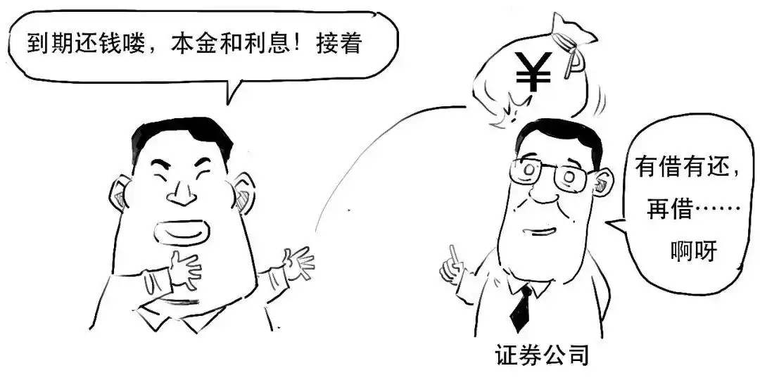 融资融券是什么意思_融资融券是什么_融资交易如何操作