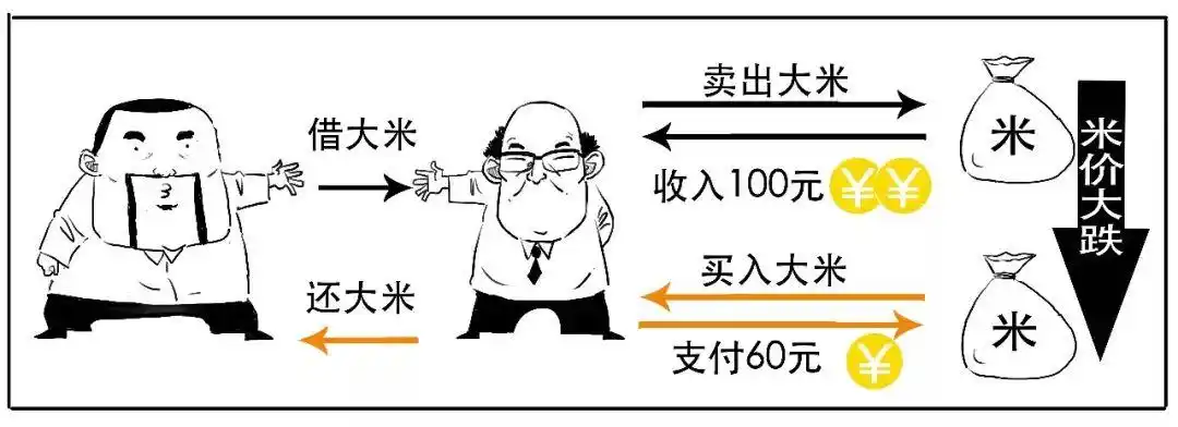 融资融券是什么_融资融券是什么意思_融资交易如何操作
