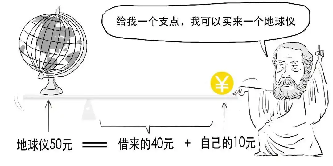 融资交易如何操作_融资融券是什么_融资融券是什么意思