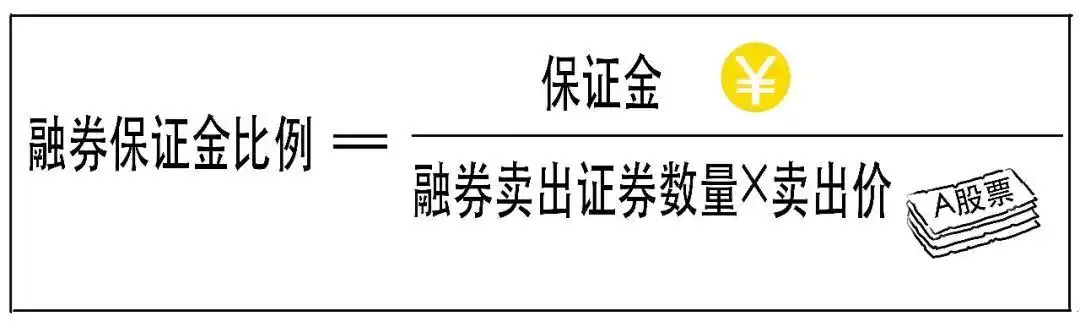融资交易如何操作_融资融券是什么_融资融券是什么意思