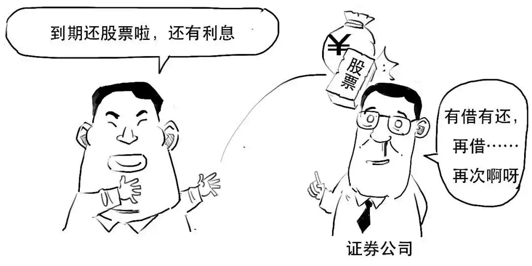 融资交易如何操作_融资融券是什么_融资融券是什么意思