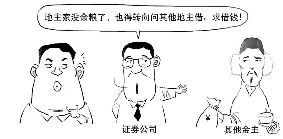 融资交易如何操作_融资融券是什么_融资融券是什么意思