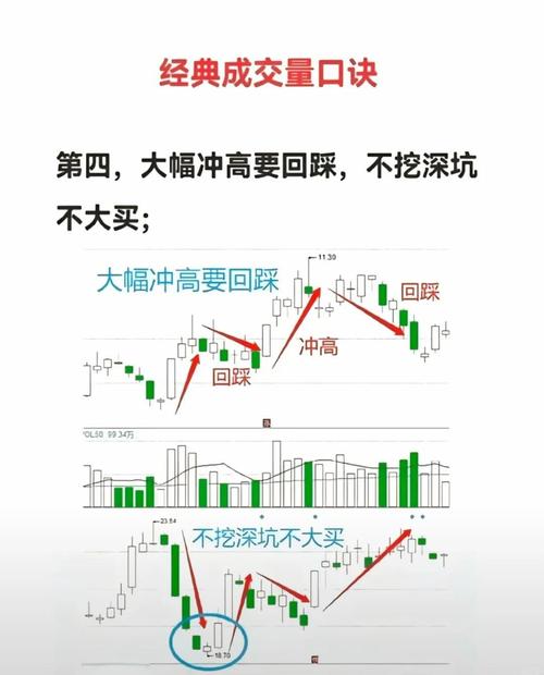 新手怎么炒股_炒股入门技巧_炒股怎么赚钱