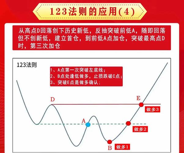 炒股实战技巧：技术分析选股、买卖时机与风险控制方法