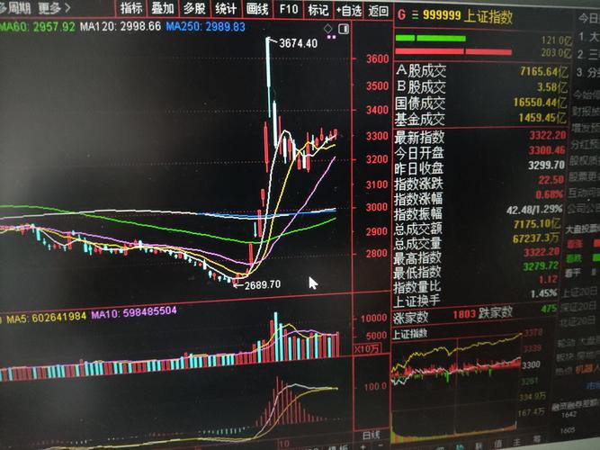 股市火热，股票配资兴起，牛操盘等平台优势明显，门槛低审核快