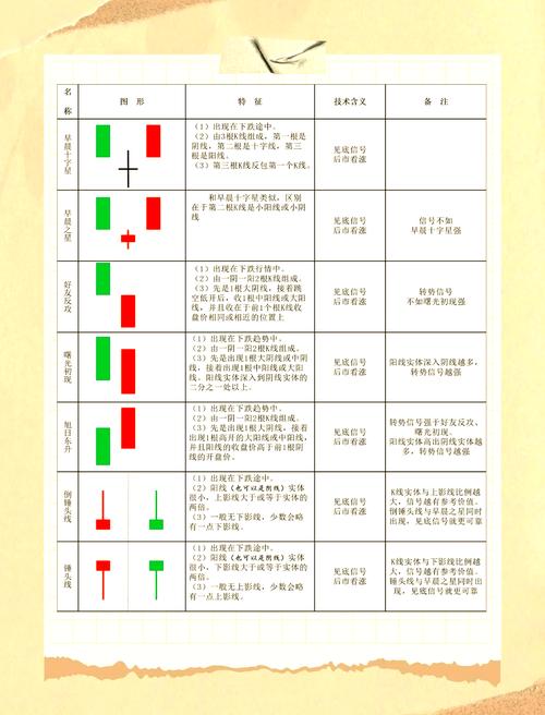 炒股有啥技巧方法？止损止赢、买卖时机、量能搭配这些要注意