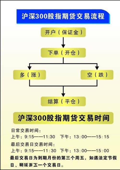 股指期货配资_股指期货配资流程_股指期货配资是什么意思