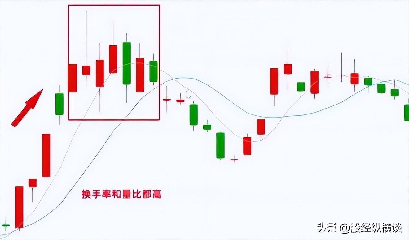 炒股怎么赚钱_股票交易系统_股票投资规律