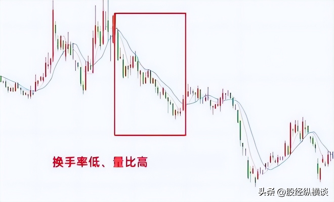 股票投资规律_炒股怎么赚钱_股票交易系统