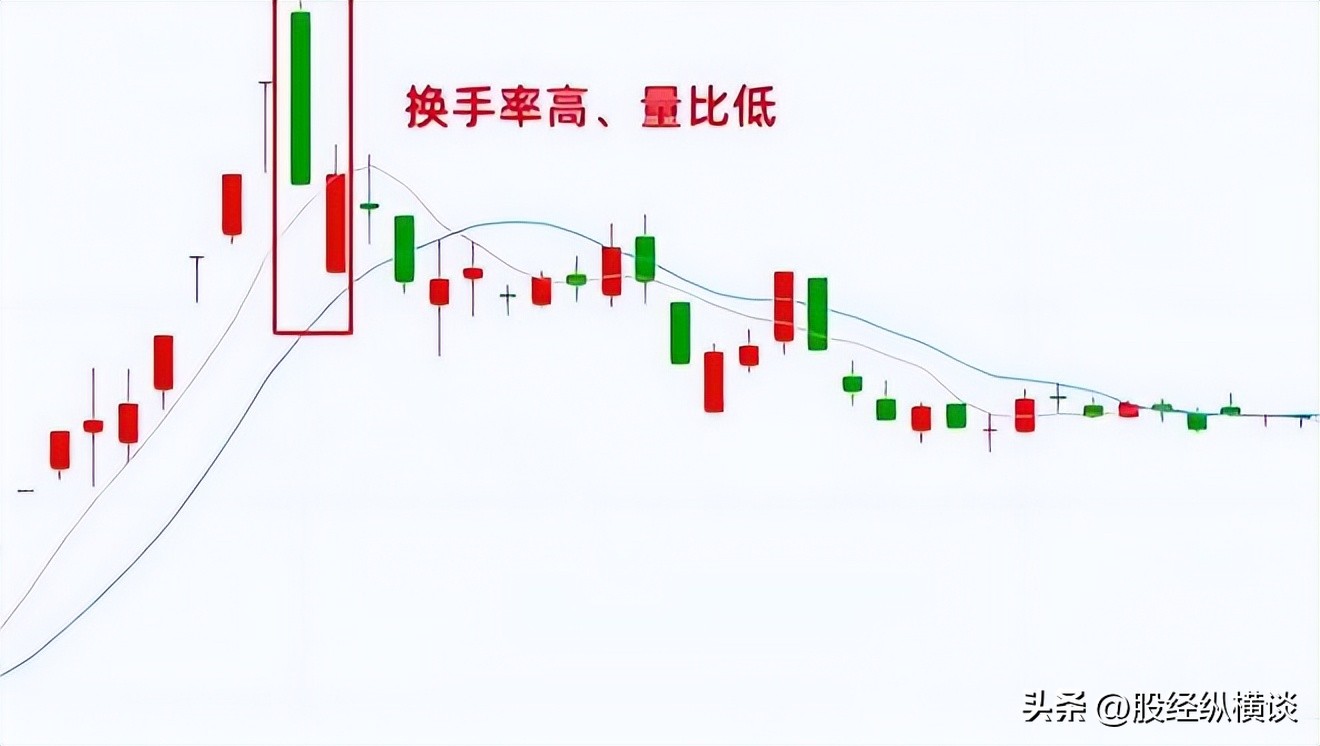 股票交易系统_炒股怎么赚钱_股票投资规律