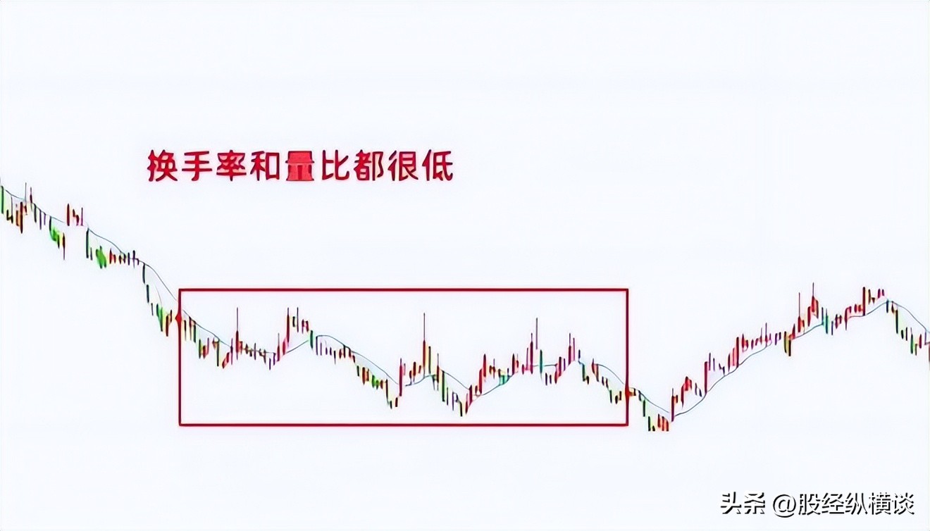 炒股怎么赚钱_股票交易系统_股票投资规律