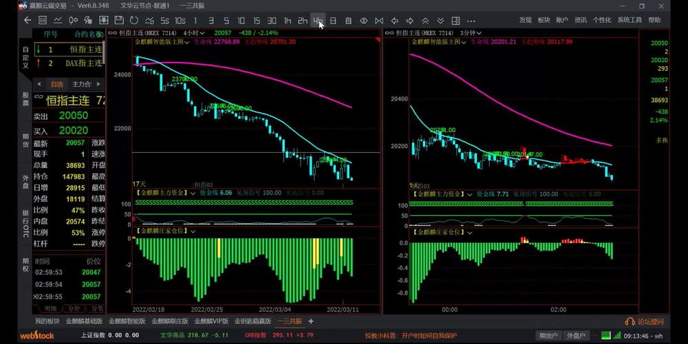 美原油配资是什么？怎么操作？一文带你详细了解