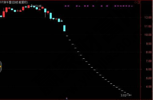 股票杠杆怎么申请？有哪些类型？申请时要注意什么？