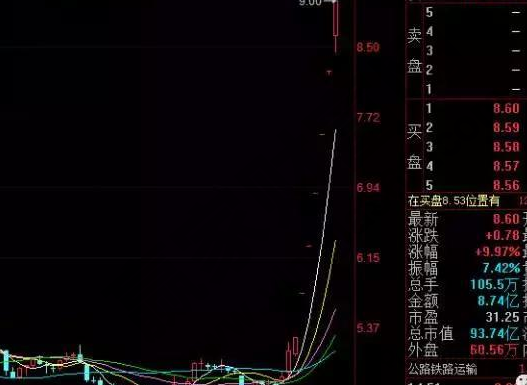 股票杠杆怎么申请_股票杠杆开户_股票杠杆申请条件