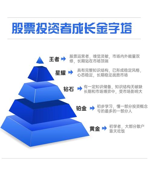 小王资本成长记_凯丰资本稳健投资策略_凯丰资本