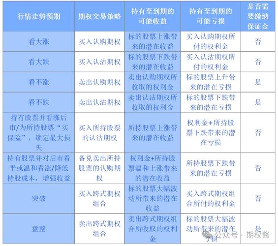股指期货配资_股指期货配资_期权配资和股票配资区别