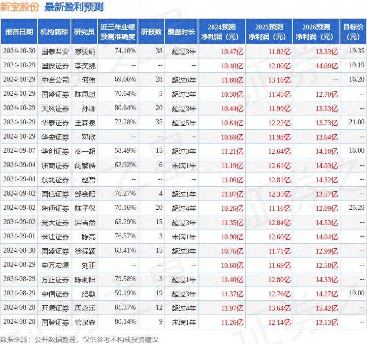 新宝股份2024Q3外销景气度_新宝股份开源证券研报_新宝策略