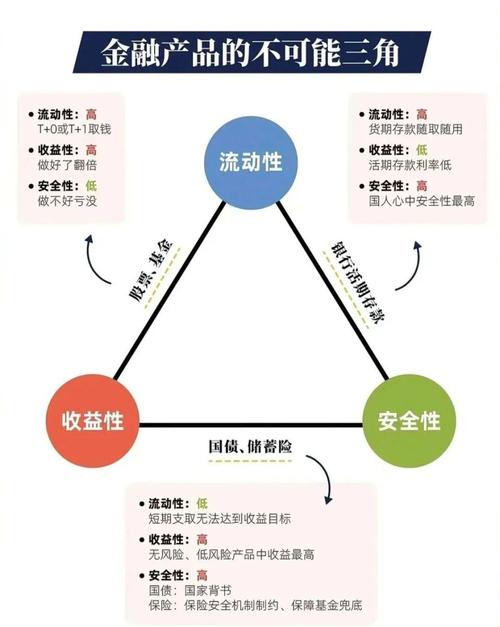 股指配资如何运作_股指配资放大收益与风险_股指期货配资