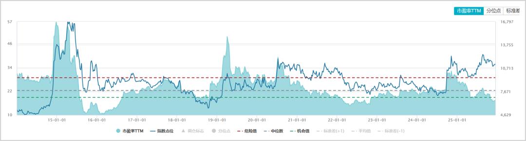 配资通_券商股杠杆松绑政策影响_券商板块业绩增长分析