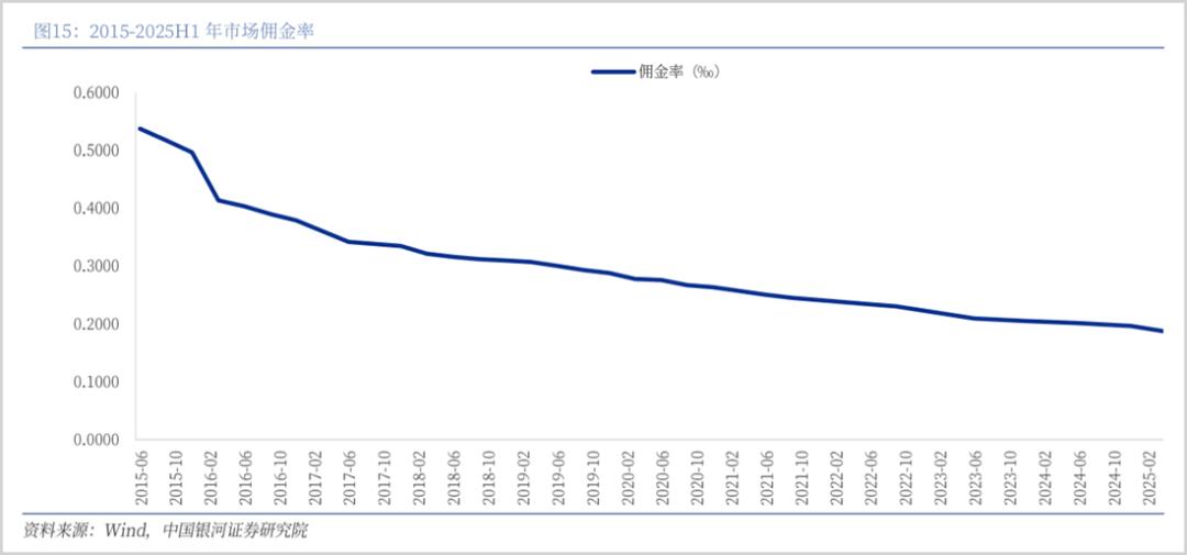 配资通_券商股杠杆松绑政策影响_券商板块业绩增长分析