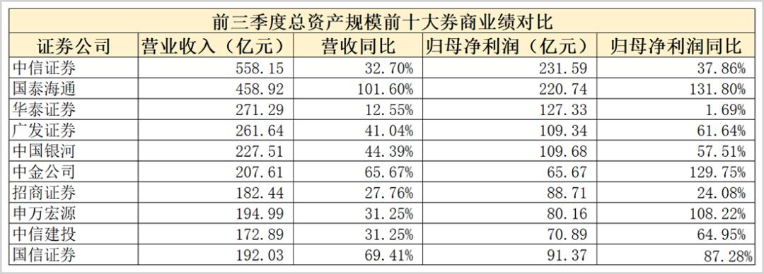 配资通_券商板块业绩增长分析_券商股杠杆松绑政策影响