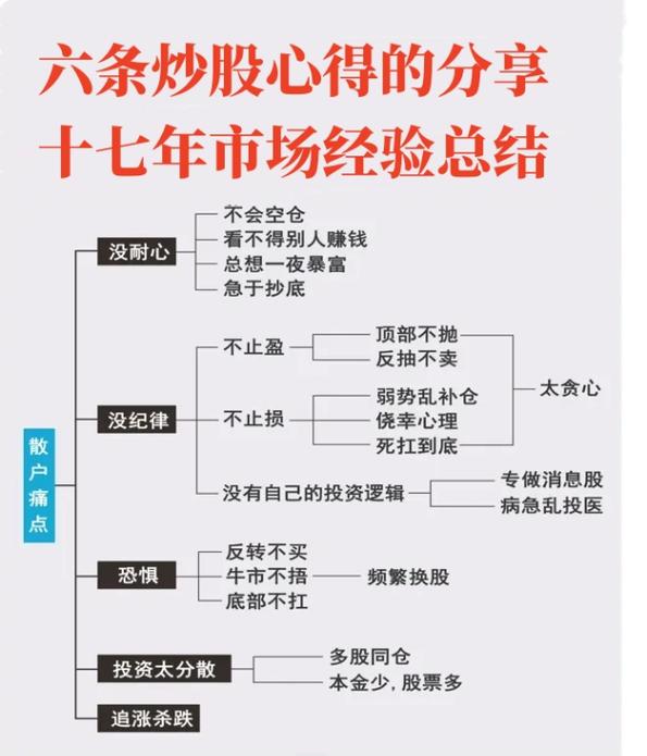 凯丰资本稳健投资策略李清_凯丰资本优质股民李清股市奥秘_凯丰资本