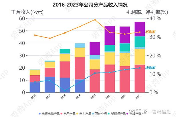 广东新宝电器资金分析及技术面解读，附公司简介与业务构成