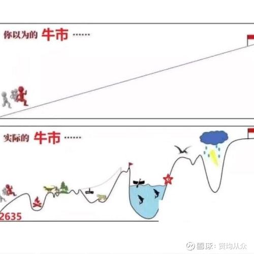 杠杆炒股技巧_上证指数突破4000点_理性看待A股牛市进程