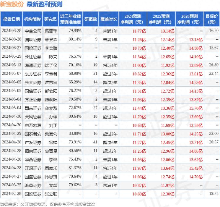 新宝股份买入评级_新宝策略_新宝股份外销增速分析