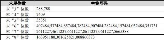 听说配资通这类平台要被严查？近期上百家非法配资平台名单曝光