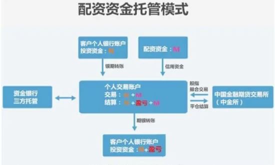 股指配资啥情况？和股票配资有何不同？一文给你讲明白
