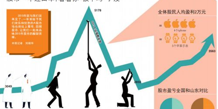 2015年A股市场分析_股民投资经验教训_炒股杠杆是怎么回事