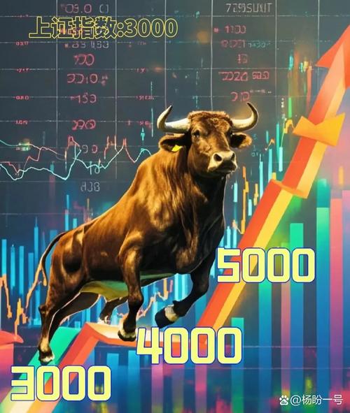 牛市来了股票要配资？上海公司提供1到10倍额度引关注