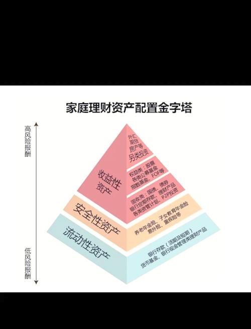 新手炒股配资必知关键指标，谨慎操作合理配置资产