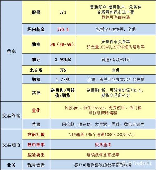 融资融券如何收取利息？费率是多少？