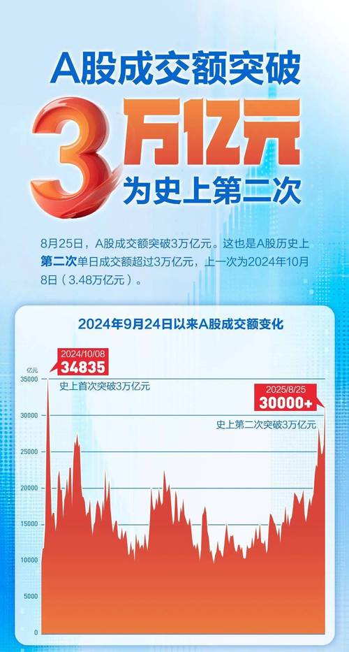 A股成交量暴增，民间投资公司融资服务暗藏风险