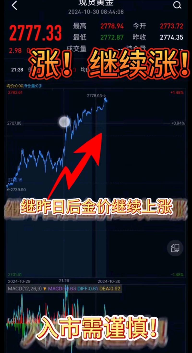 黄金矿业股票投资_炒股加杠杆_黄金价格走势