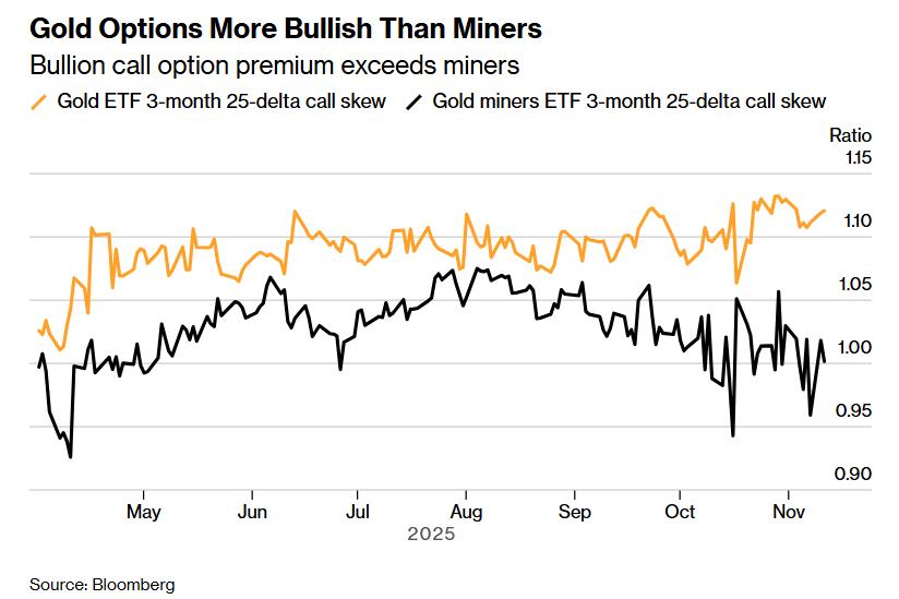 炒股加杠杆_黄金价格走势_黄金矿业股票投资