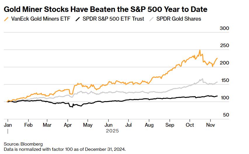 炒股加杠杆_黄金矿业股票投资_黄金价格走势