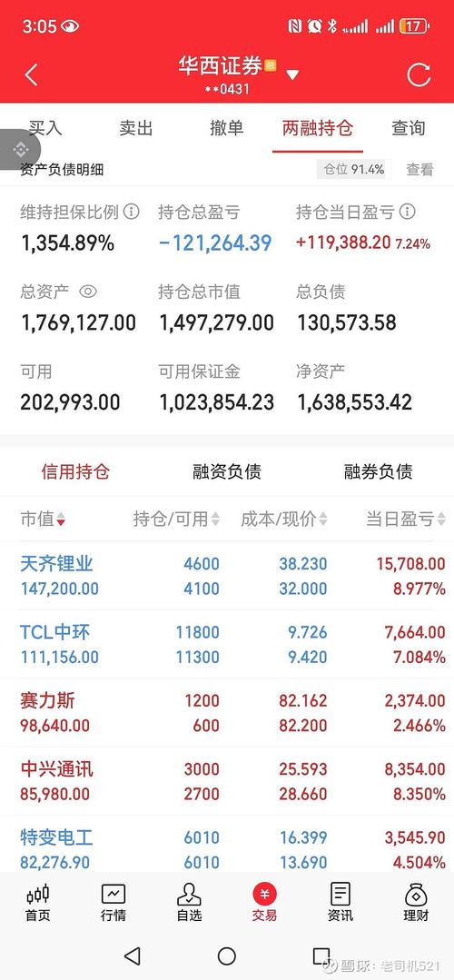 A股市场走势_什么是股票杠杆_科创50指数分析