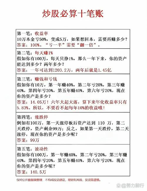 杠杆炒股_两融市场风险控制_融资融券投资经验