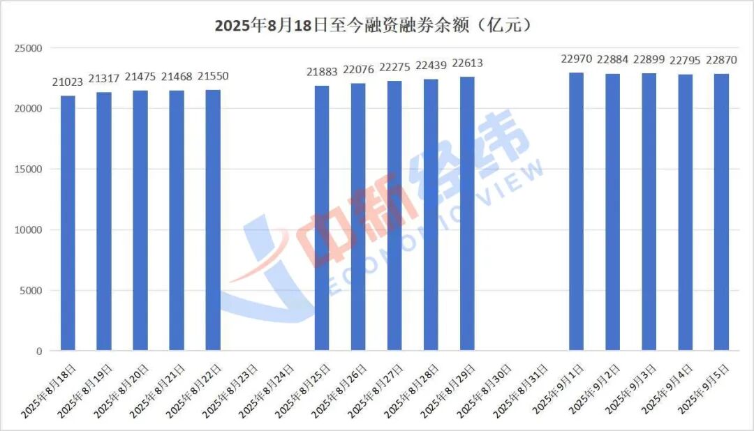 融资融券投资经验_两融市场风险控制_杠杆炒股