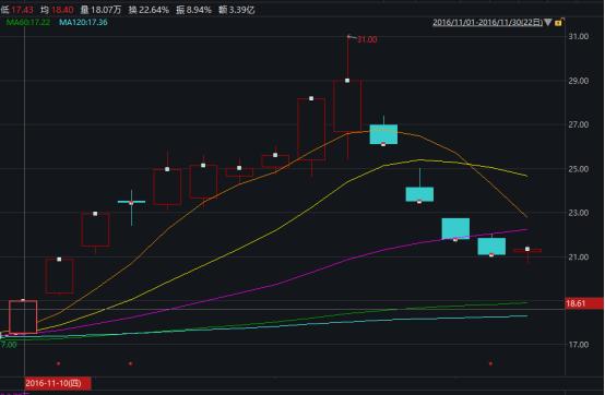 配资炒股行情_配资公司操纵市场法律后果_操纵市场配资公司案例