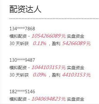 配资炒股行情_配资炒股行情怎么样_配资炒股入门