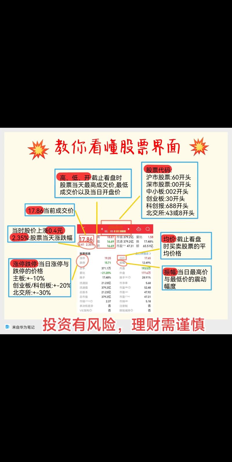 融资融券平台选择_杠杆炒股平台_股票杠杆交易平台