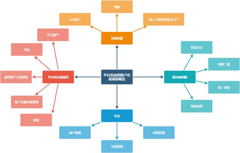 专家谈配资经验：主流配资渠道、形式规模及风控模式全解析