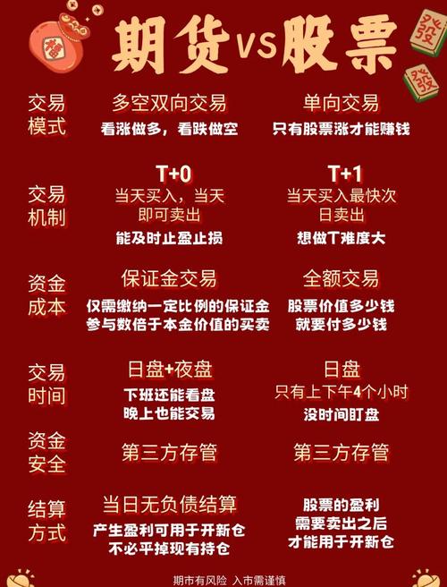 想配资炒股？先了解股票配资与期货的区别及风险