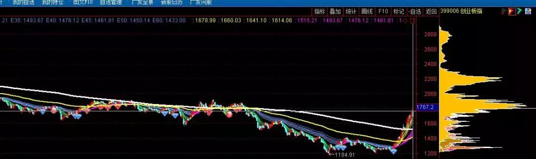 规范信息系统外部接入_配资炒股行情_股市大跌原因